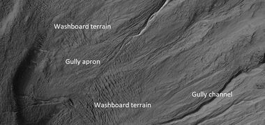 Close view of crater labeled with "washboard terrain" and other features, as seen by HiRISE. Note: this is an enlargement of a previous image. The washboard terrain was formed before the gully apron since the gully apron cuts across the washboard terrain.[37]