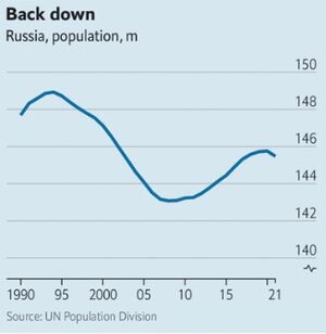 Russia's population size.jpg