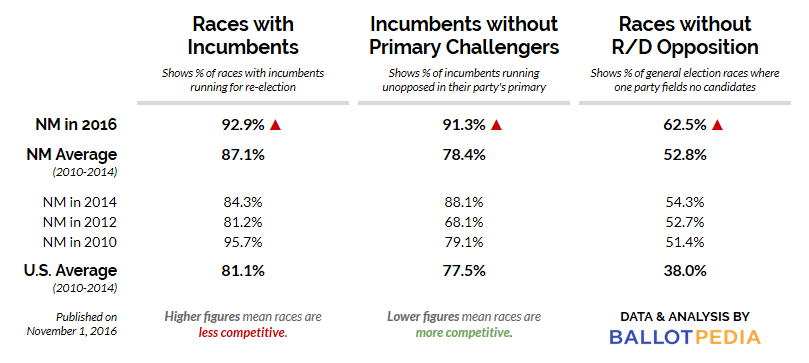 CA 2016 New Mexico.png