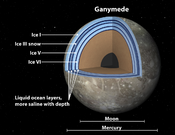 PIA18005-NASA-InsideGanymede-20140501a.png