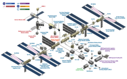 The components of the ISS in an exploded diagram.