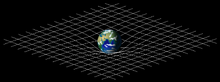 Spacetime curvature schematic