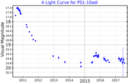 PS1-10adiLightCurve.png
