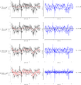 Plots showing how filter cutoff frequency affects the separation between waviness and roughness