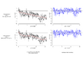 The effect of different form removal techniques on surface finish analysis