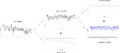 Illustration showing how the raw profile from a surface finish trace is decomposed into a primary profile, form, waviness and roughness