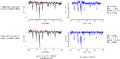 Illustration showing the effect of using different filters to separate a surface finish trace into waviness and roughness
