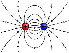 Electric field lines
