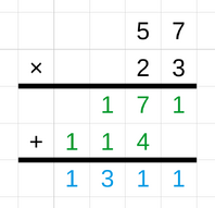 57 × 23 calculated using the long multiplication method. 57 * 3 = 171, and 57 * 20 = 1140. Adding these together, 171 + 1140 = 1311; thus, 53 × 23 = 1311.