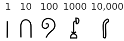 Diagram of hieroglyphic numerals