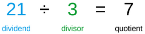 21 (product) ÷ 3 (divisor) = 7 (quotient)