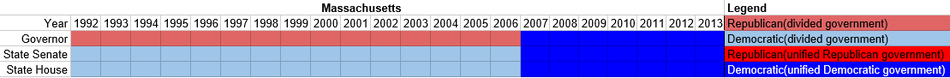Partisan composition of Massachusetts state government(1992-2013).PNG