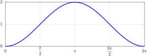 Versin plot 2.svg