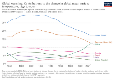 Contributions-global-temp-change.png