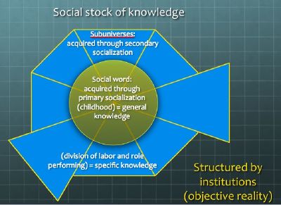 BergerLuckmann underlyingFramework.jpg