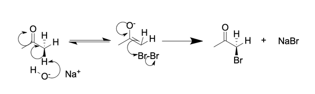 Reaction mechanism for the bromination of acetone while in the presence of aqueous NaOH
