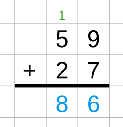 59 + 27 calculated using the addition by carry method. 5 + 2 = 7, and 9 + 7 is 16; the excess digit in the ones column is carried to the tens column (7 + 1 = 8), yielding the final result 59 + 27 = 86.