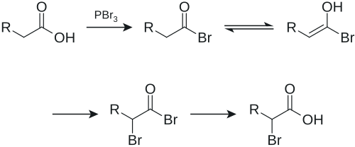 The Hell-Volhard-Zelinsky halogenation