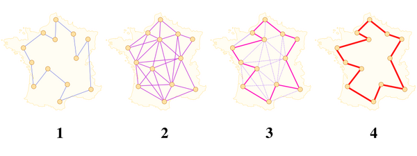 1) An ant chooses a path among all possible paths and lays a pheromone trail on it. 2) All the ants are travelling on different paths, laying a trail of pheromones proportional to the quality of the solution. 3) Each edge of the best path is more reinforced than others. 4) Evaporation ensures that the bad solutions disappear. The map is a work of Yves Aubry [2].
