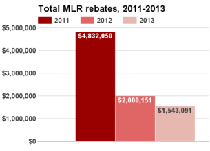 Nebraska total MLR rebates 2011-2013.png
