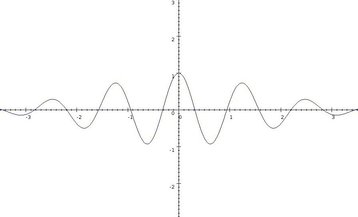 The graph of a function with numerous relative maxima