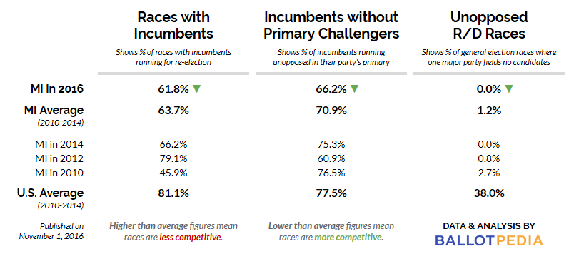 CA 2016 Michigan.png