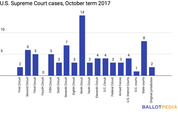 Supreme Court cases 4.9.2018.png