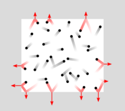 A figure showing pressure exerted by particle collisions inside a closed container. The collisions that exert the pressure are highlighted in red.
