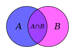 A blue and pink circle and their intersection labeled