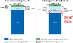 A diagram showing two bars on both sides