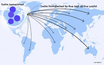 Data is generated in sampled countries but the application of the data is widespread into a mutual understanding beyond the geographical landscape of the creation of the data.