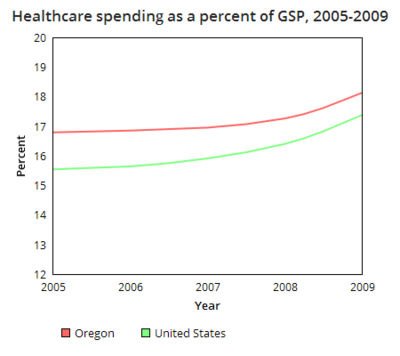 Pennsylvania healthcare spending GSP.png