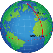 The metre was originally defined to be one ten millionth of the distance between the North Pole and the Equator through Paris