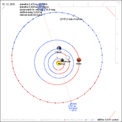 Český Krumlov orbit.png