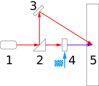 Hologram maken (1).svg