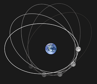 Exaggerated apsidal precession of the Moon's orbit