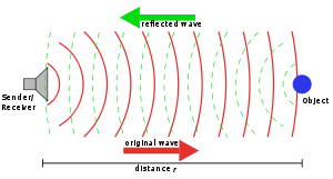 Sonar Principle EN.svg