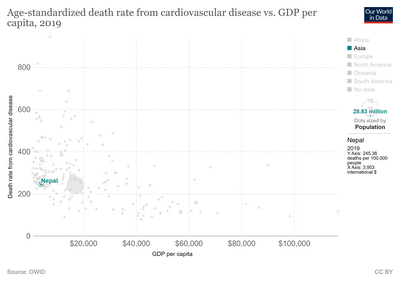 Age-standardized-death-rates-from-cardiovascular-disease-vs-gdp-per-capita.png