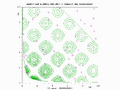 Estimation of distribution algorithm over Keane's bump function