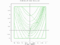 A two-population EA search over a constrained Rosenbrock function with bounded global optimum