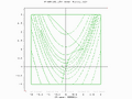 A two-population EA search over a constrained Rosenbrock function. Global optimum is not bounded.