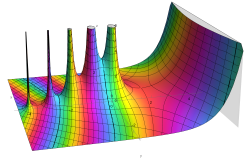 reproduction of a famous complex plot by Janhke and Emde (Tables of Functions with Formulas and Curves, 4th ed., Dover, 1945) of the gamma function from -4.5-2.5i to 4.5+2.5i