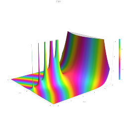 Plot of gamma function in complex plane in 3D with color and legend and 1000 plot points created with Mathematica
