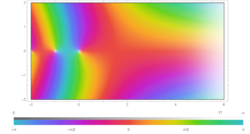 Plot of gamma function in the complex plane with colors created in Mathematica