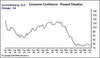 Consumer confidence2.JPG