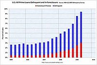 Delinquency and foreclosures.jpg