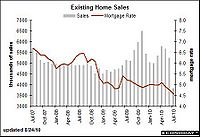 Existing Home Sales July 2010.JPG