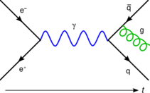 Feynmann Diagram Gluon Radiation.svg