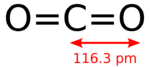 Carbon-dioxide-2D-dimensions.svg