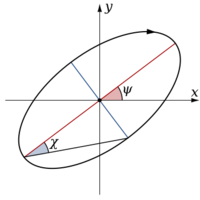 Polarisation ellipse2.svg